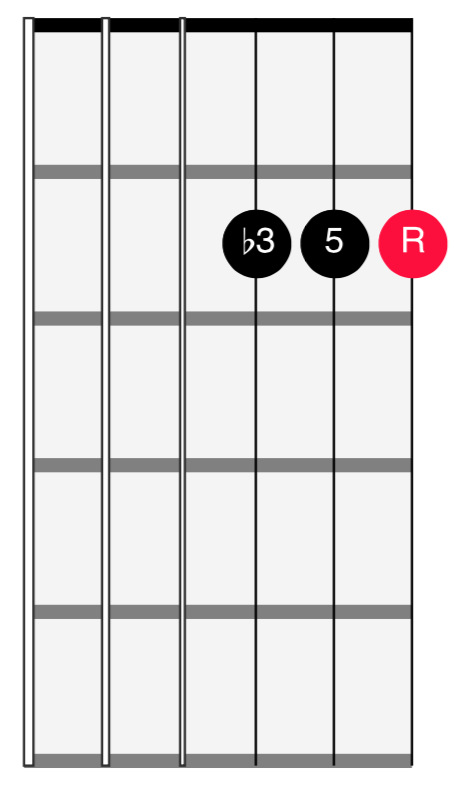 1st inversion minor 321