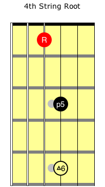4th string root