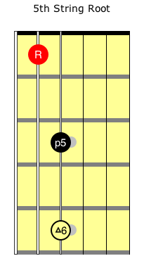 5th string root