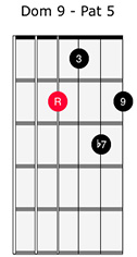 dominant 9 pattern 5
