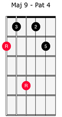 Pattern 4 Maj 9