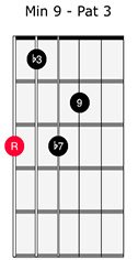 Pattern 3 Min 9