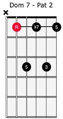 Dominant 7 Pattern 2