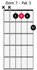Dominant 7 Pattern 3