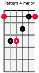 Barre Chord 1