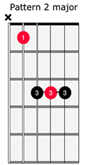 Barre Chord 3