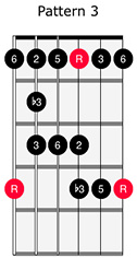 Country Blues Scale 3