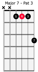 Major 7th Chord 3
