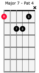 Major 7th Chord 4