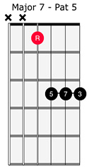 Major 7th Chord 5