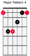 Major Chord Pattern 4