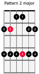 Major Pentatonic 2