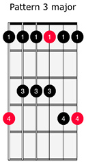 Major Pentatonic 3