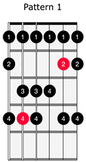 Major Scale 1