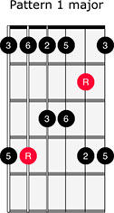 Major Pentatonic 1