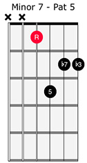 Minor 7th Chord 5