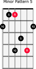Minor Arpeggio 5