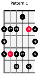 Blues Scale 1