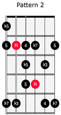 Blues Scale 2
