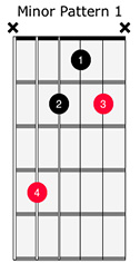 Chord Pattern 6