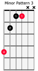 Minor Chord Pattern 3