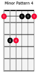 Minor Chord Pattern 4