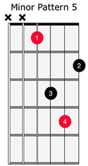 Minor Chord Pattern 5