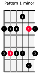 Minor Pentatonic 1