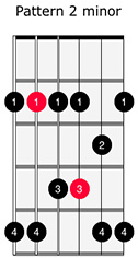 Minor Pentatonic 2