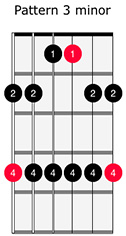Minor Pentatonic 3