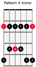 Minor Pentatonic Shape4