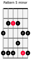 Minor Pentatonic 5