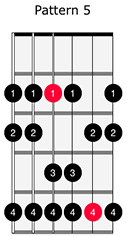 Minor Scale 5