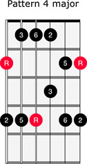 Major Pentatonic 4