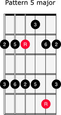 pattern 5