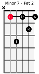 Minor 7 Pattern 2