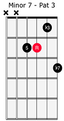 Minor 7 Pattern 3