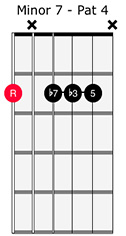 Minor 7 Pattern 4