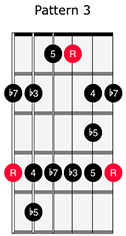 Minor Blues Pattern 3