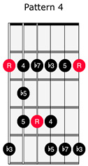 Minor Blues Pattern 4