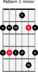Minor Pentatonic 1