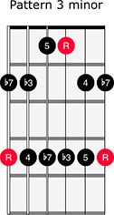 Minor Pentatonic 3