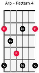Diminished Arpeggio 4
