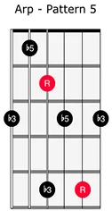 Diminished Arpeggio 5