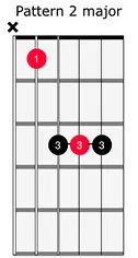 Barre Chord 3