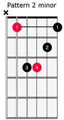 Barre Chord 4
