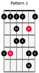 Country Blues Scale 1