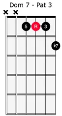 Dominant 7th Chord 3
