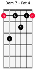 Dominant 7th Chord 4