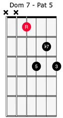Dominant 7th Chord 5
